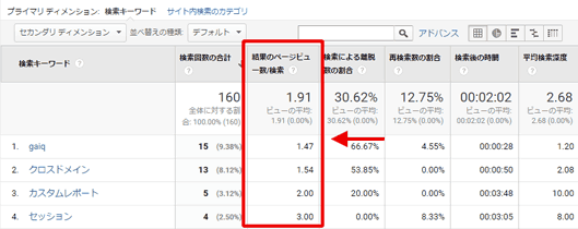 図5：「結果のページビュー数/検索」は行きつ戻りつの行動を表す