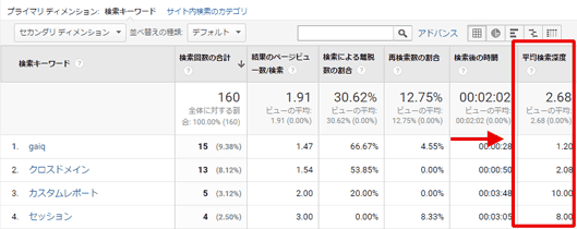 図9：「平均検索深度」は少なくても多くても要注意