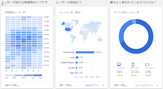 図5：「曜日別時間帯別ユーザー数」と「地域のサマリーとモバイルのサマリー」