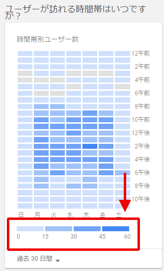 図10：「曜日別時間帯別ユーザー数」