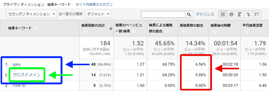 図1：［行動］＞［サイト内検索］＞［サイト内検索キーワード］レポート