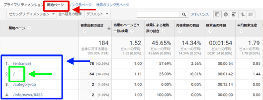 図4：［行動］＞［サイト内検索］＞［検索ページ］レポート