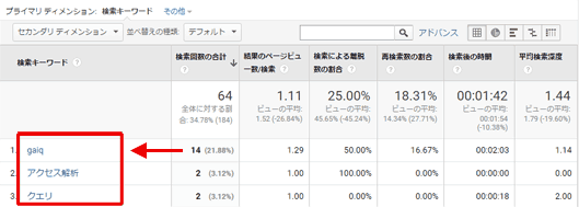 図5：トップページをクリックしてドリルダウンした画面