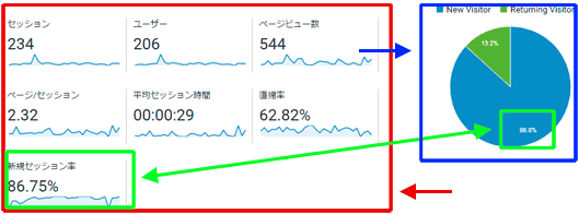 図1：従来の［ユーザー］＞［概要］レポート