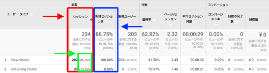 図3：従来の［ユーザー］＞［行動］＞［新規とリピーター］レポート