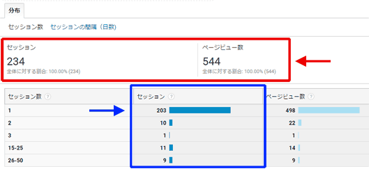 図7：従来の［ユーザー］＞［行動］＞［リピートの回数や間隔］レポート