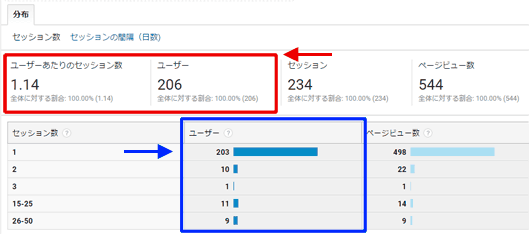 図8：「ユーザー指標」を有効にした［ユーザー］＞［行動］＞［リピートの回数や間隔］レポート