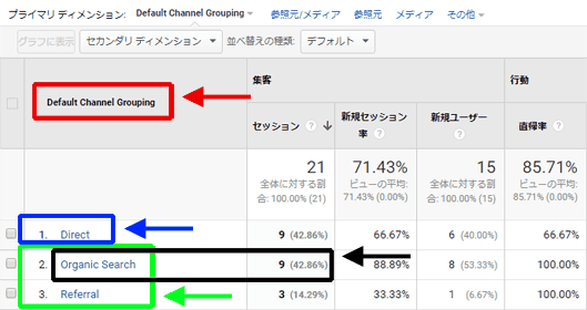 図1：［集客］＞［すべてのトラフィック］＞［チャネル］レポート