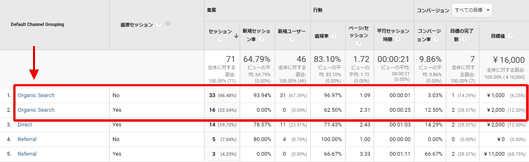 図4：［集客］＞［すべてのトラフィック］＞［チャネル］レポートにセカンダリディメンションを掛け合わせた図