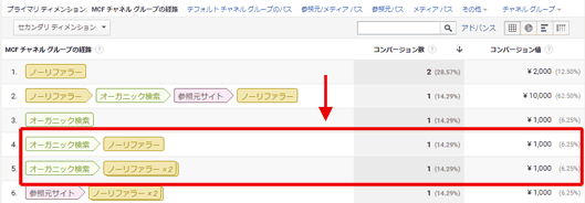 図6：［コンバージョン］＞［マルチチャネル］＞［コンバージョン経路］レポート