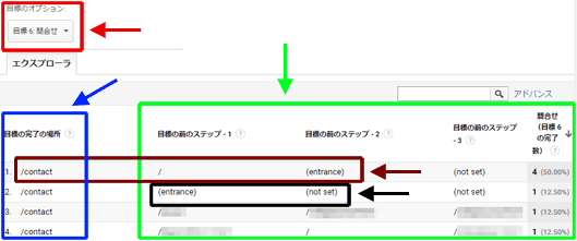 図5：［コンバージョン］＞［目標］＞［目標パスの解析］レポートは目標を絞り込んでから見る