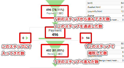 図4：ステップ3（図3黒枠部分）の拡大図