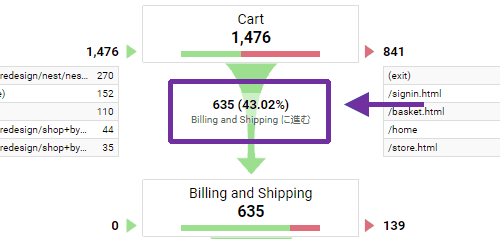 図5：ステップ1から2（図3紫枠部分）の拡大図