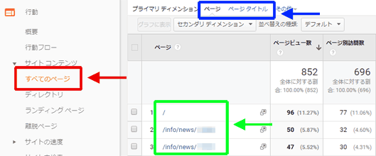 図2：［行動］＞［サイト コンテンツ］＞［すべてのページ］レポート