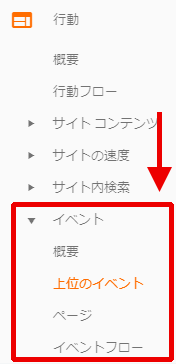 図1：［行動］＞［イベント］レポート群