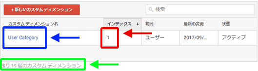 図4：新しく作成したカスタムディメンションを確認できる