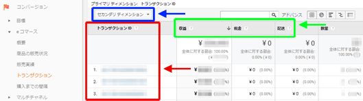 図5：［コンバージョン］＞［eコマース］＞［トランザクション］レポート