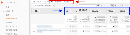 図6：［コンバージョン］＞［eコマース］＞［商品の販売状況］レポート