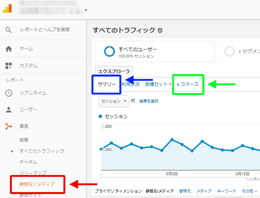 図1：［集客］＞［すべてのトラフィック］＞［参照元 / メディア］レポート