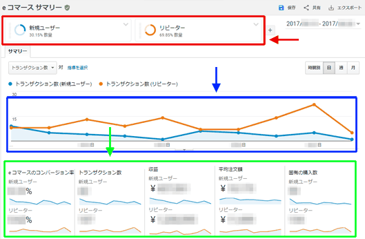 図7：［コンバージョン］＞［eコマース］＞［概要］レポートにセグメントをかけた