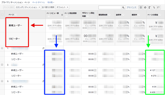 図8：［行動］＞［サイト コンテンツ］＞［すべてのページ］レポートでセグメントを掛けた