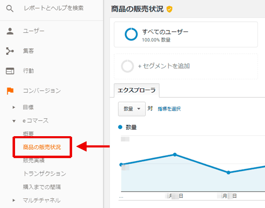 図1：［コンバージョン］＞［eコマース］＞［商品の販売状況］レポート