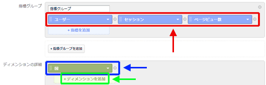 図6：実際の指標とディメンションの指定例