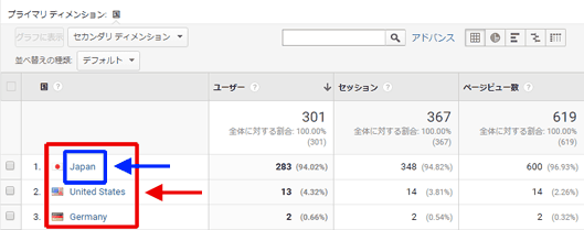 図9：図8の設定のカスタムレポート表示