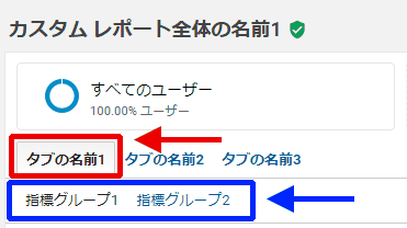 図15：2つの指標グループがある例