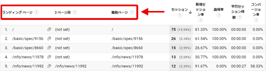 図2：カスタムレポートのフラットテーブル形式のレポート例①