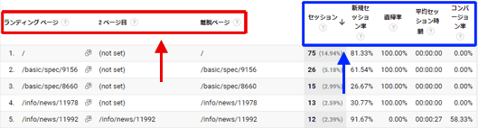 図5（図2再掲載）：カスタムレポートのフラットテーブル形式のレポート例①