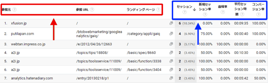 図7：カスタムレポートのフラットテーブル形式のレポート例②