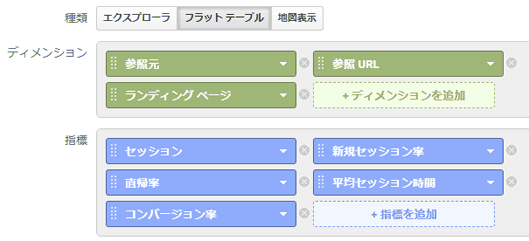 図6：ディメンションと指標の選択