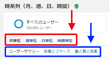 図4：カスタムレポート例の上部