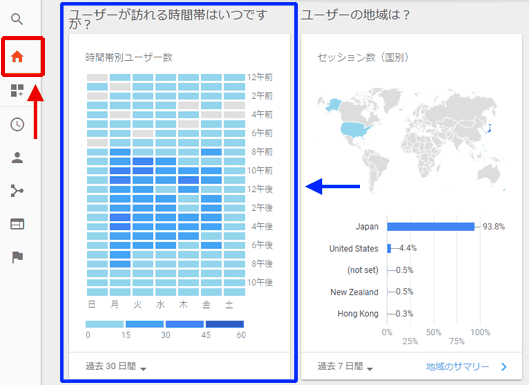 図8：「ホーム」画面の「時間帯別ユーザー数」レポート