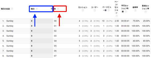 図9：時系列に複数指標を表示したカスタムレポートの例