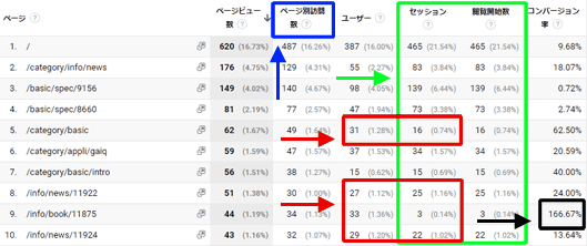 図12：悪いカスタムレポートの作成例