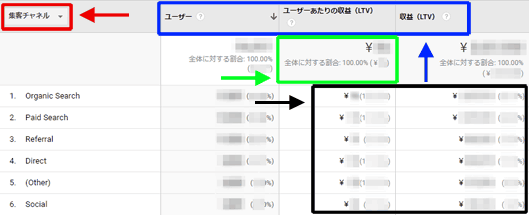 図4：［ユーザー］＞［ライフタイム バリュー］レポートの下部