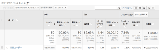 図13：［ユーザー］＞［ユーザー］レポート