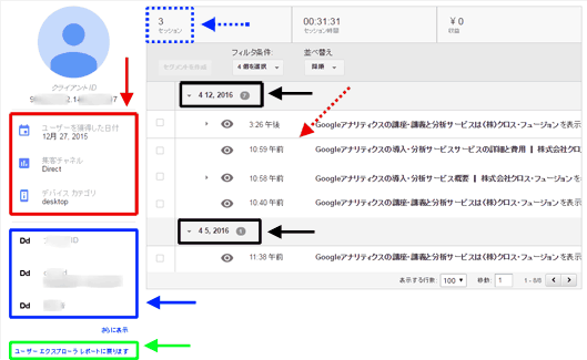 図3：個別のクライアントIDの閲覧明細