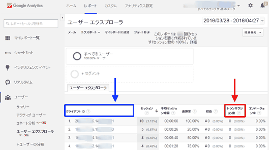 図10：「ユーザーエクスプローラ」レポート