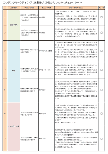 コンテンツマーケティングの業者選びに失敗しないためのチェックシート