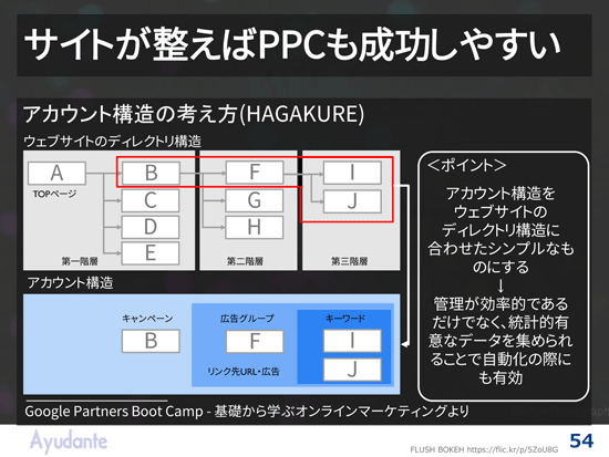 アカウント構造の考え方（HAGAKURE）