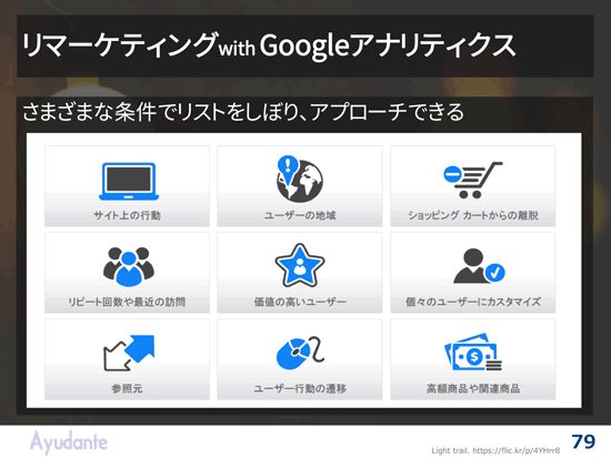 リマーケティング With Googleアナリティクス