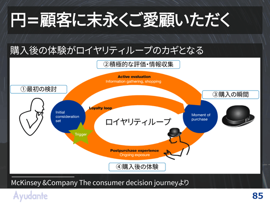 円=顧客に末永くご愛顧いただく