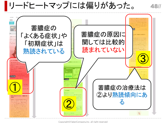 リードヒートマップには偏りがあった。