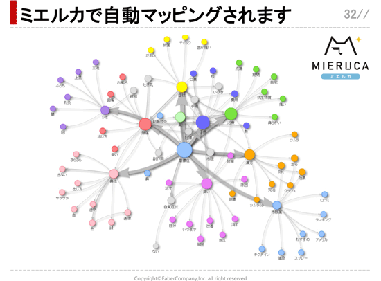 ミエルカで自動マッピングされます