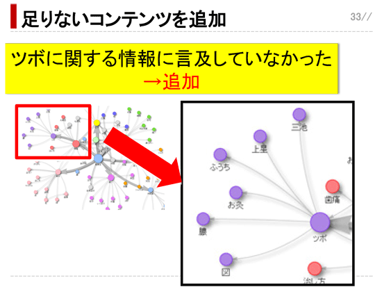 足りないコンテンツを追加