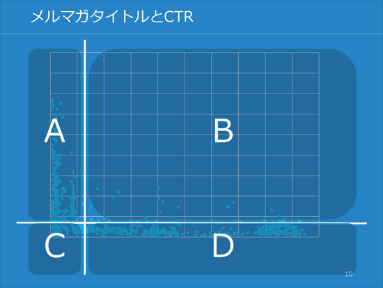 メルマガタイトルとCTR