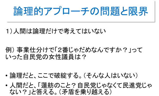 論理的アプローチの限界